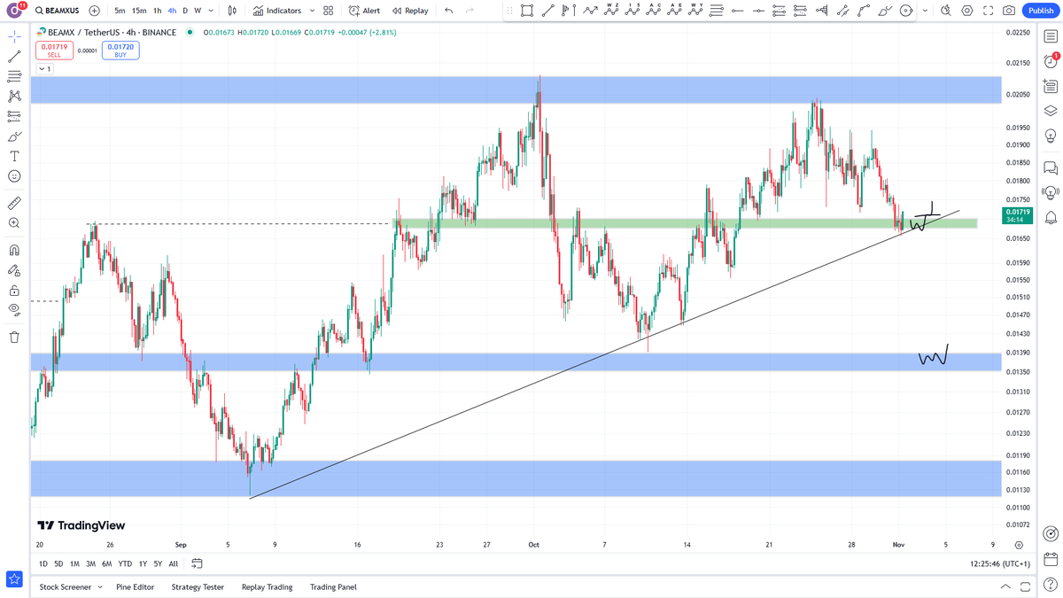 Okikiola420's tweet photo. $BEAMX hold green box for move up.
lose box then a possible move to blue zone https://t.co/3M16LGFJJI