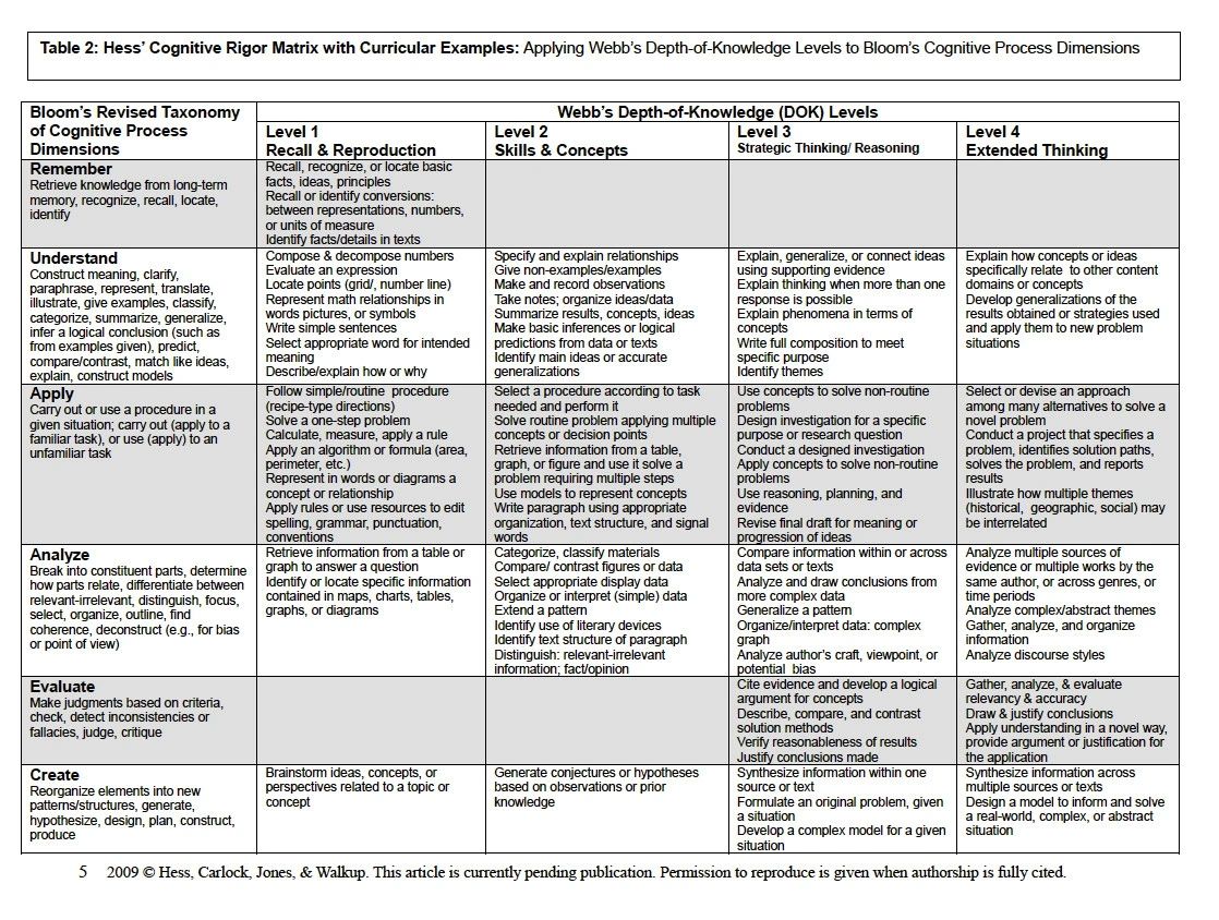TCEA's tweet photo. Activity vs. Inquiry - Which Truly Promotes Cognitive Rigor?🤔🤔🤔

https://t.co/UbyzvwwpKp  via @Maverikedu12
#teaching #learning #educhat https://t.co/uj56mbaTOy