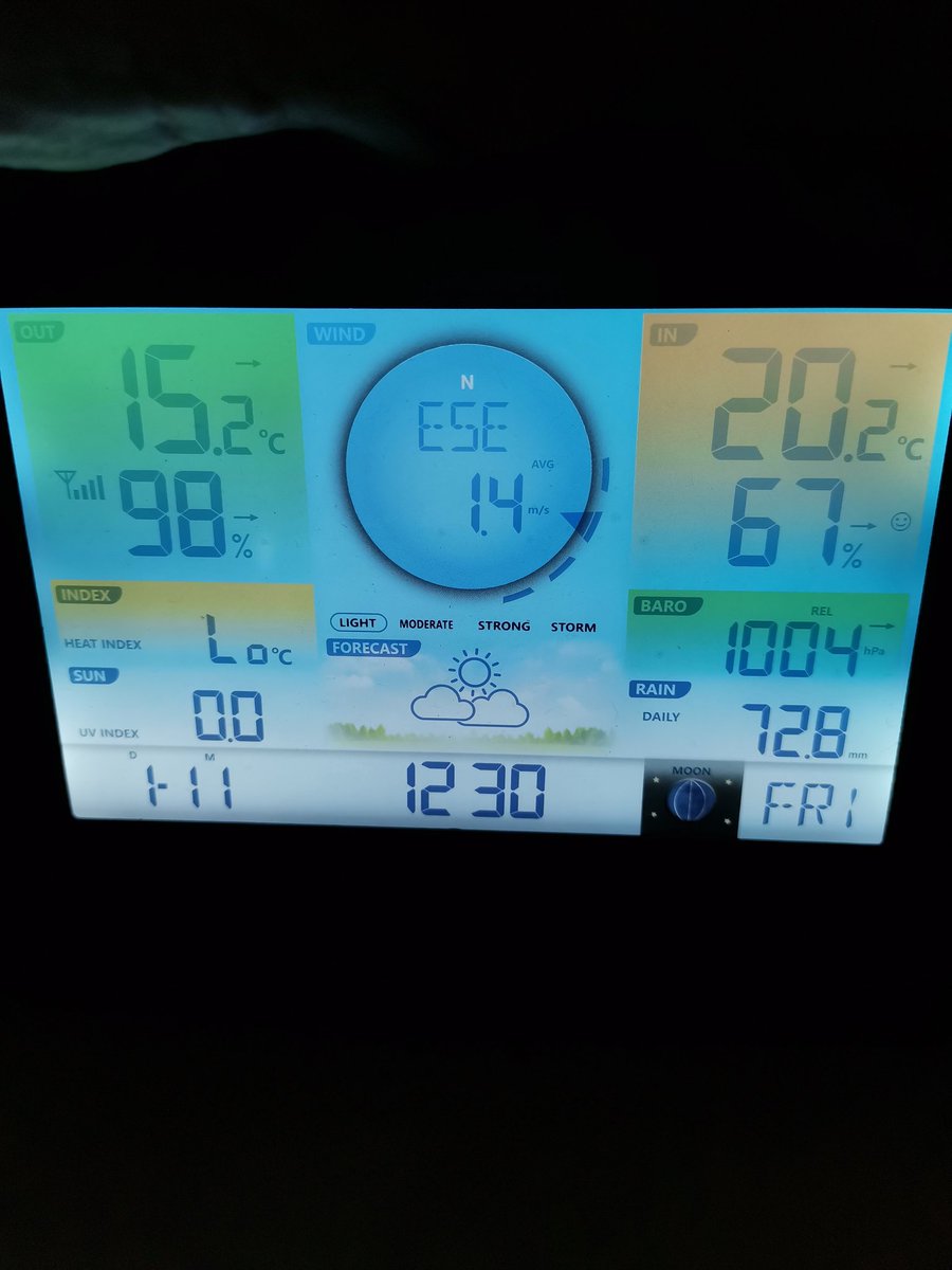 lauralza83's tweet photo. En Moguer desde las 00.00 @Meteohuelva https://t.co/Zj7cBpUj9h