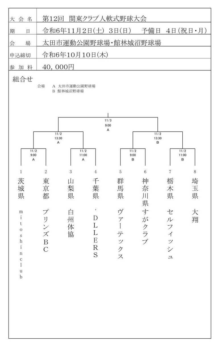 【今週の予定】
2024年11月2日（土）〜3日（日）
予備日　4日（月祝）

第12回　関東クラブ人軟式野球大会
🏟太田市運動公園野球場

1回戦　第二試合　11時試合開始予定
🆚白州体協　様　（山梨県代表）

※勝利の場合
準決勝　13時30分試合開始予定

2度目の優勝を目指して
チーム一丸で頑張ります💪