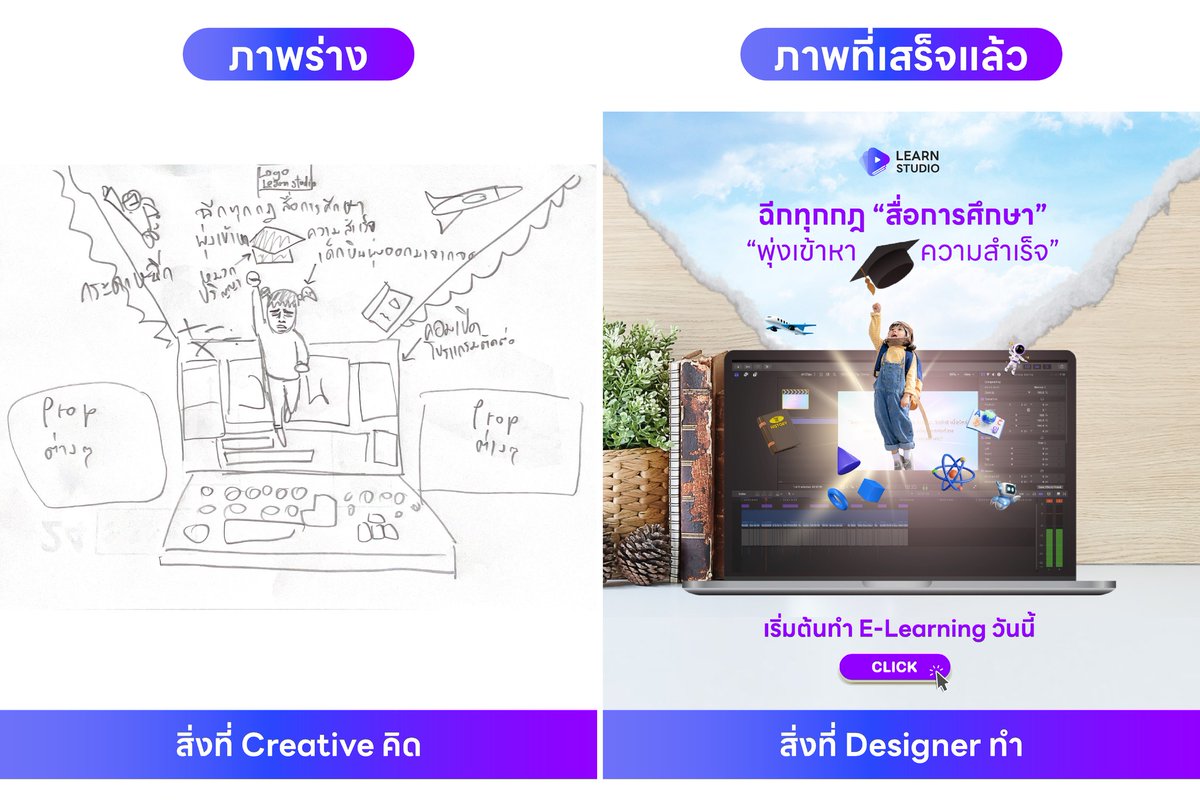 Learn Studio Official tweet media