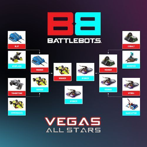 chickenrockin's tweet photo. My predictions for the tournament, not fully confident on these since I am relying on fights I watched almost two years ago but this feels right. Also the quality is not my fault https://t.co/Vpsj1OBk2s