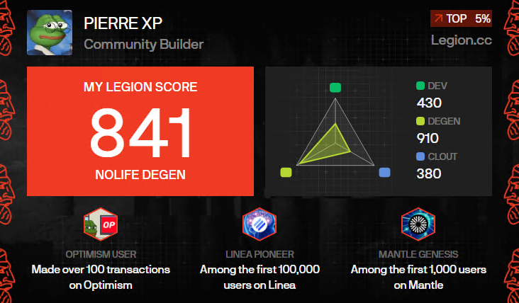 I got a Legion Score of 841 on <a href="/Legiondotcc/">LEGION</a>