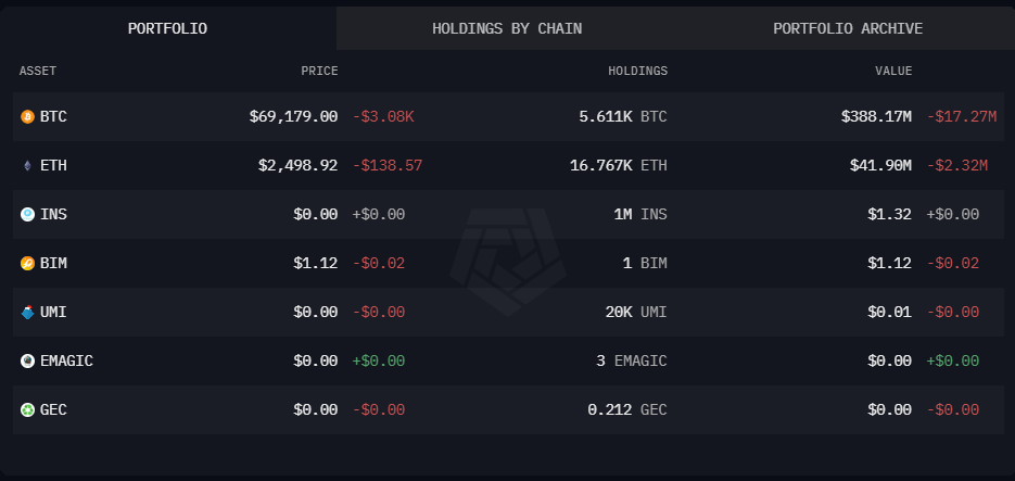 WisdomTree Bitcoin and Ethereum Dump Coinbase