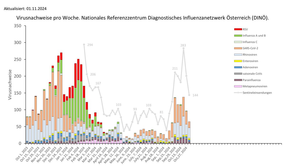 Judith Aberle tweet media