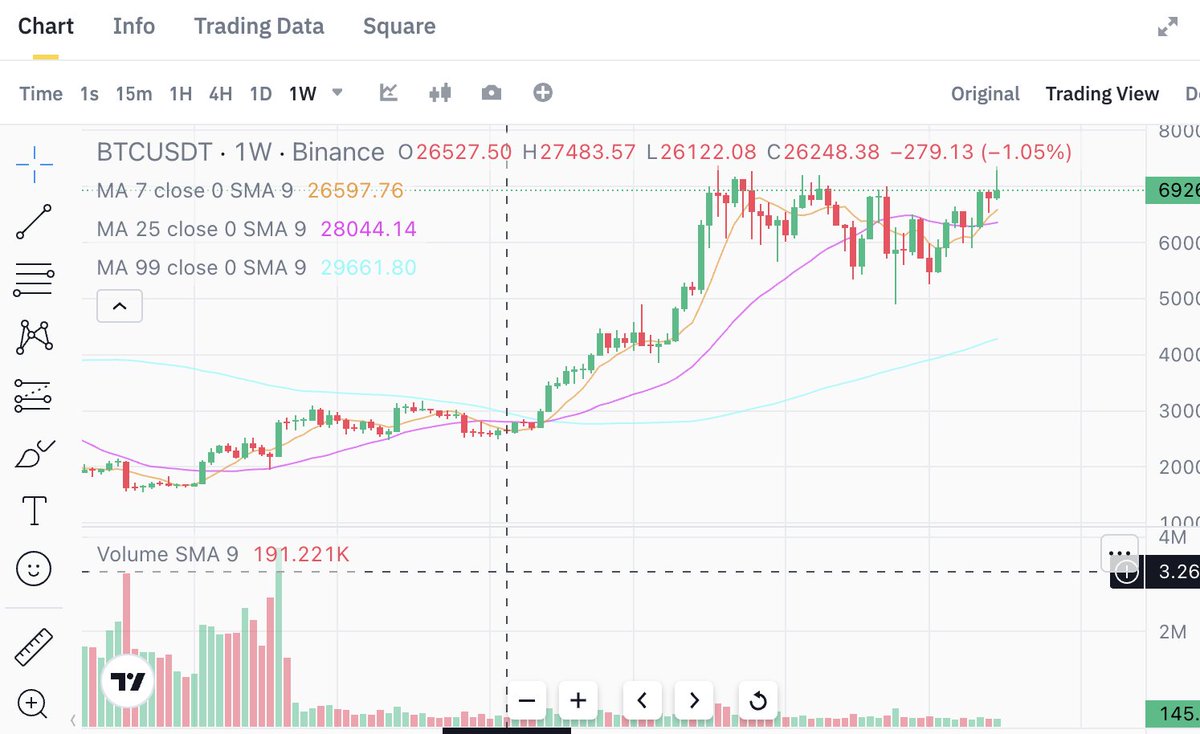 #BTC 黑天鹅事件大概率发生在 11月 第3周或第四周 也就是15号 、22号左右