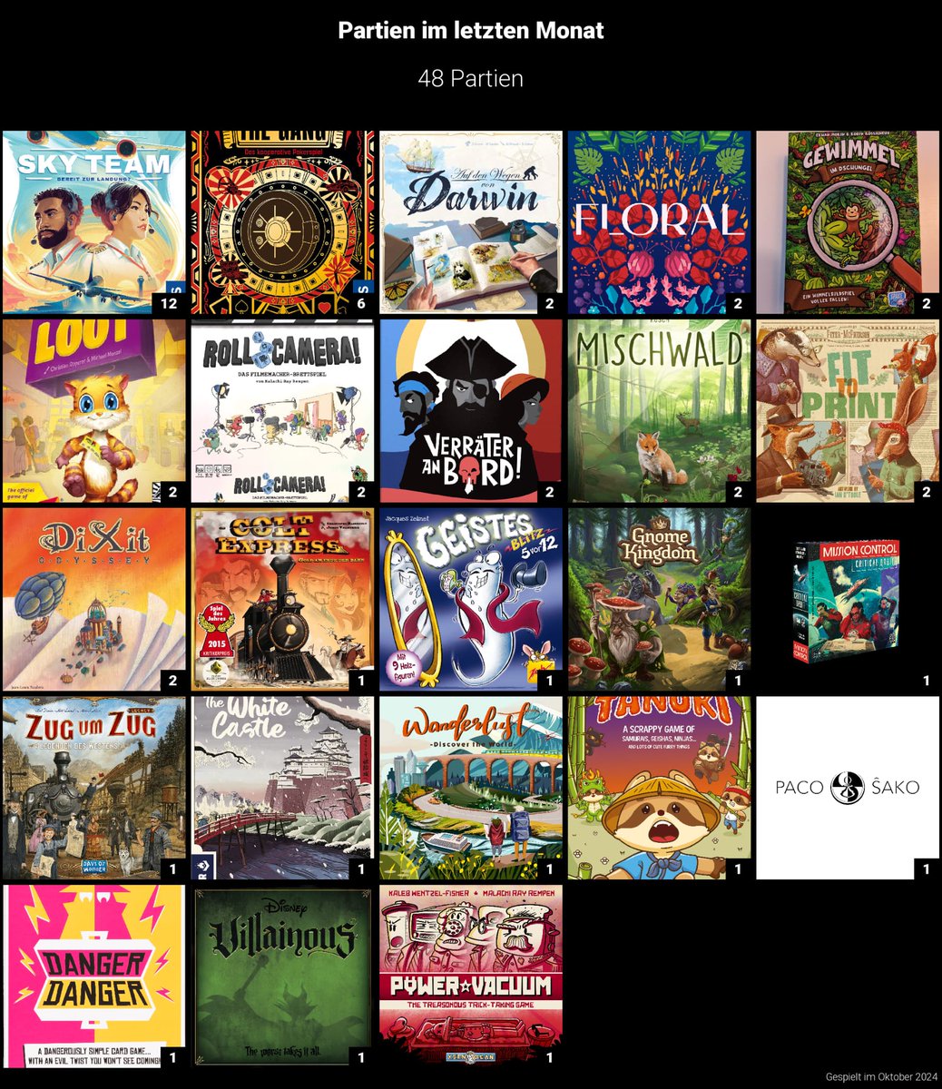 Der Spielemonat Oktober in Übersicht.  Einige werden sicher auch im November auf den Tisch kommen.
#Brettspiele #Boardgames