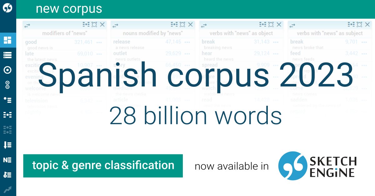 ¡Tenemos un nuevo corpus español! Explore the Spanish Web 2023 corpus, with nearly 29 billion words across 19 Spanish varieties. It’s a great resource to study the #linguistic diversity of Spanish. ske.li/spanish23 #corpuslinguistics #largecorpora