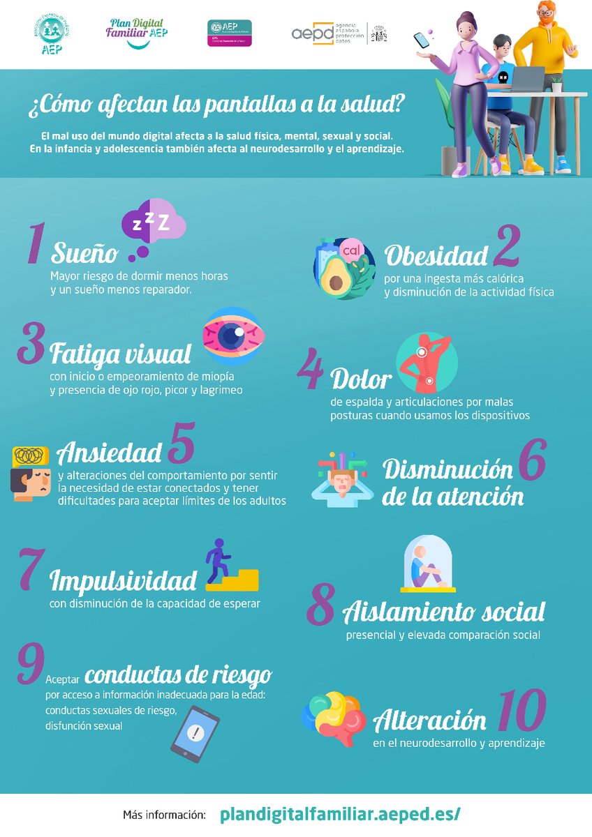El mal uso de los dispositivos afecta a la salud física, mental, sexual y social. En la infancia y en la adolescencia, también al neurodesarrollo y el aprendizaje. En esta infografía repasamos 10 efectos. #CambiaElPlan con el Plan Digital Familiar de <a href="/aepediatria/">AEP</a> y <a href="/AEPD_es/">Agencia Española de Protección de Datos</a>