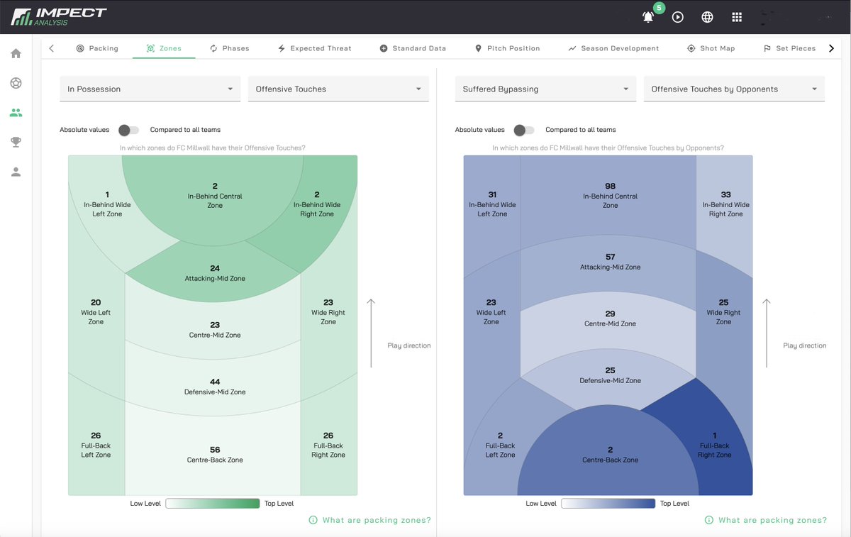 Dave Carolan (@davecarolan) on Twitter photo 🆕 PACKING - A new concept in understanding performances in football from IMPECT.
🇩🇪 On this weeks <a href="/BreakingLinesPo/">Breaking Lines Podcast</a> myself and Gary Rowett spoke with <a href="/Robert_Rogers_/">Robert Rogers</a> , Head of UK Football Operationsfor <a href="/impect_official/">IMPECT</a> to bring you an introduction to how football is now being 🆕 PACKING - A new concept in understanding performances in football from IMPECT.
🇩🇪 On this weeks <a href="/BreakingLinesPo/">Breaking Lines Podcast</a> myself and Gary Rowett spoke with <a href="/Robert_Rogers_/">Robert Rogers</a> , Head of UK Football Operationsfor <a href="/impect_official/">IMPECT</a> to bring you an introduction to how football is now being