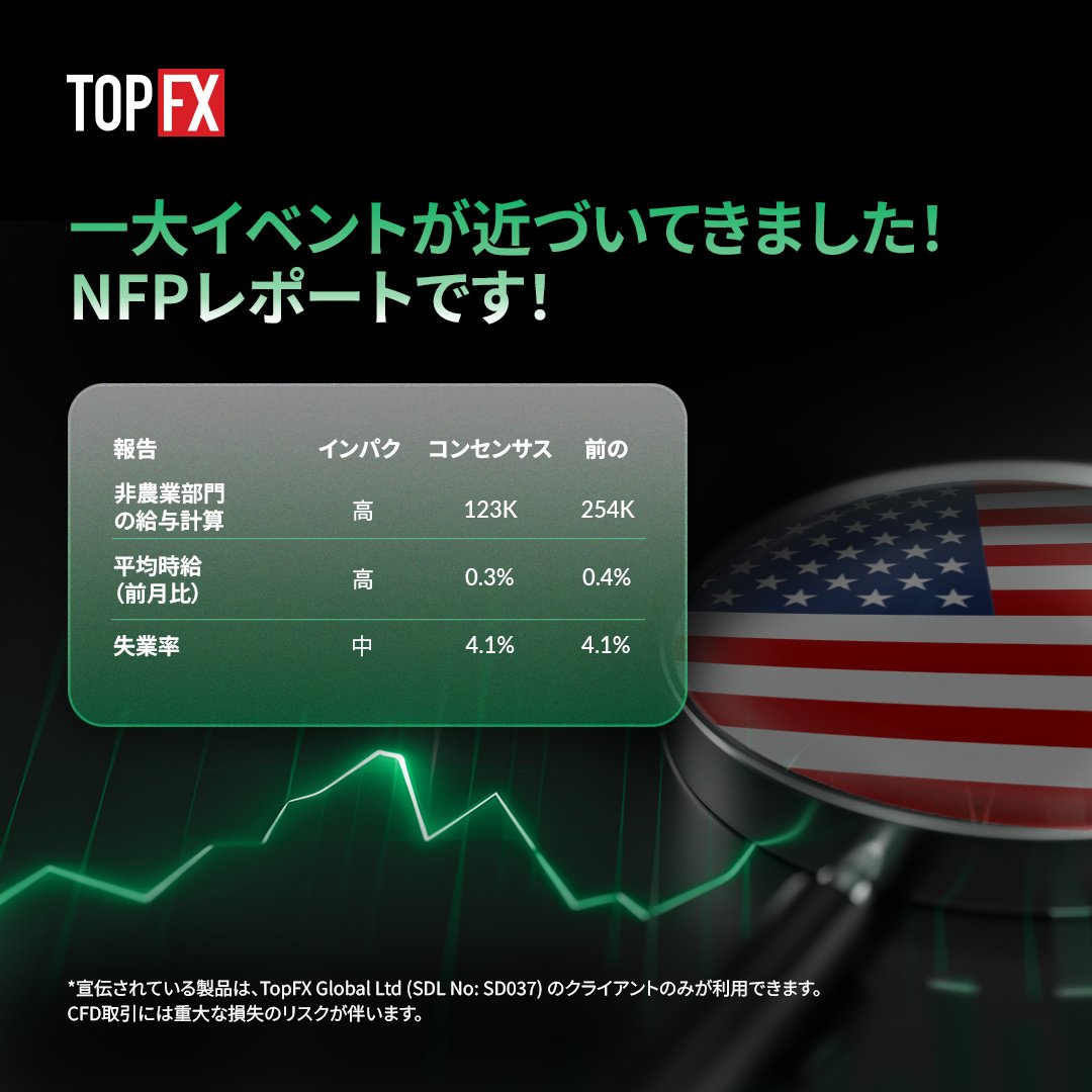Topfx_Japan's tweet photo. 📊 今月もこの時期がやってきました！

非農業部門雇用者数報告が発表されました。

10 月の予測は次のとおりです。

➡️ 123,000 件の雇用増加
➡️ 平均時給 0.3% 増加 (前月比)
➡️ 失業率 4.1%

今月のデータにはどのような傾向が見られますか?

出典: Trading Economics https://t.co/e5cecFCEs0