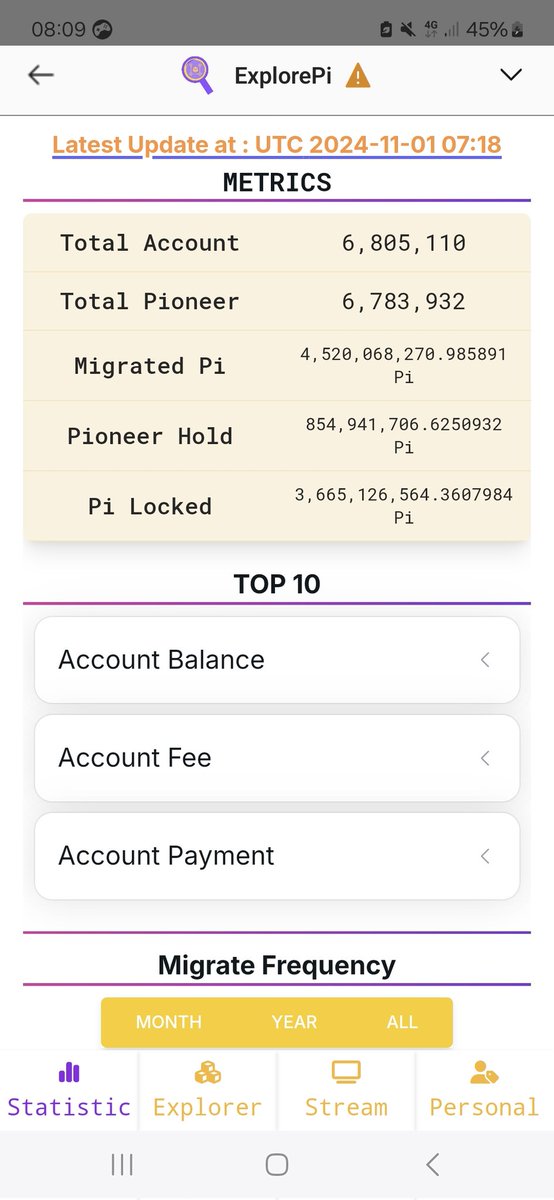 Dr_Picoin's tweet photo. 🚀 4,979 new Pi Network wallets created in just 12 hours! A slow start, but expect exponential growth after #PiFest. 🌐 #PiNetwork #Crypto #Blockchain #PiWallets #CryptoCommunity #CryptoNews #Web3 https://t.co/VKkSo3V3O2