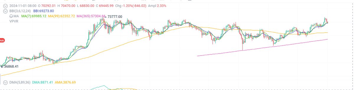 web3毛估估 tweet media