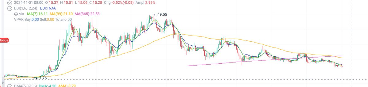 web3毛估估 tweet media
