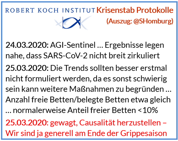 Laut ZDF lehnte Wieler im Mai 2020 ein Statement ab. Kein Wunder: Seine Behörde hatte schon im März (!) notiert, dass keine Gefahr drohte: Keine breite Zirkulation, Klinikleerstand. Indem das <a href="/rki_de/">Robert Koch-Institut</a> diese Infos unter Verschluss hielt, täuschte es die Öffentlichkeit vorsätzlich.