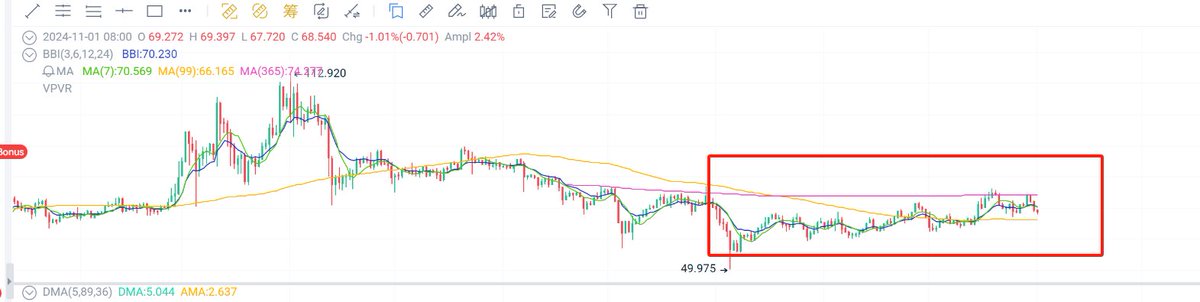 web3毛估估 tweet media