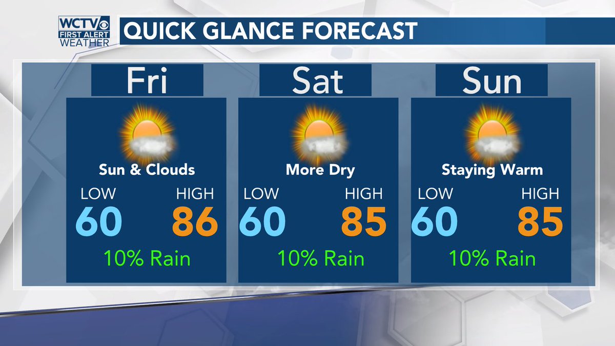 robnucatola's tweet photo. The 60-85 split seems like where we are and where we will be for several more days. Shower chances are still limited and while it'll be a little humid, November warm & humid is very different than July warm & humid. #QGforecast #ComeBackFALL #NeedSomeRain https://t.co/1W7NsTugOL
