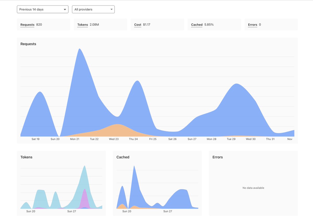 Ayush Goyal (@ayushg1214) on Twitter photo Been using <a href="/Cloudflare/">Cloudflare</a> AI Gateway in production. Works out of the box, and can not imagine not using it in a GenAI project.
I get
1. Usage analytics
2. Logs
3. Caching
4. Model fallback
5. Evals
all built in one product. Been using <a href="/Cloudflare/">Cloudflare</a> AI Gateway in production. Works out of the box, and can not imagine not using it in a GenAI project.
I get
1. Usage analytics
2. Logs
3. Caching
4. Model fallback
5. Evals
all built in one product.
