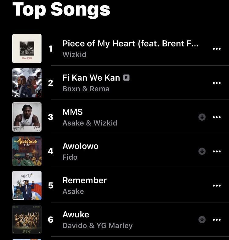 MoneyHeist_6's tweet photo. #AWUKE to number 1 before afternoon , 30BG can do this , If na data you want drop number . Lets do this 😈🔥 https://t.co/BZI5vYSe9V