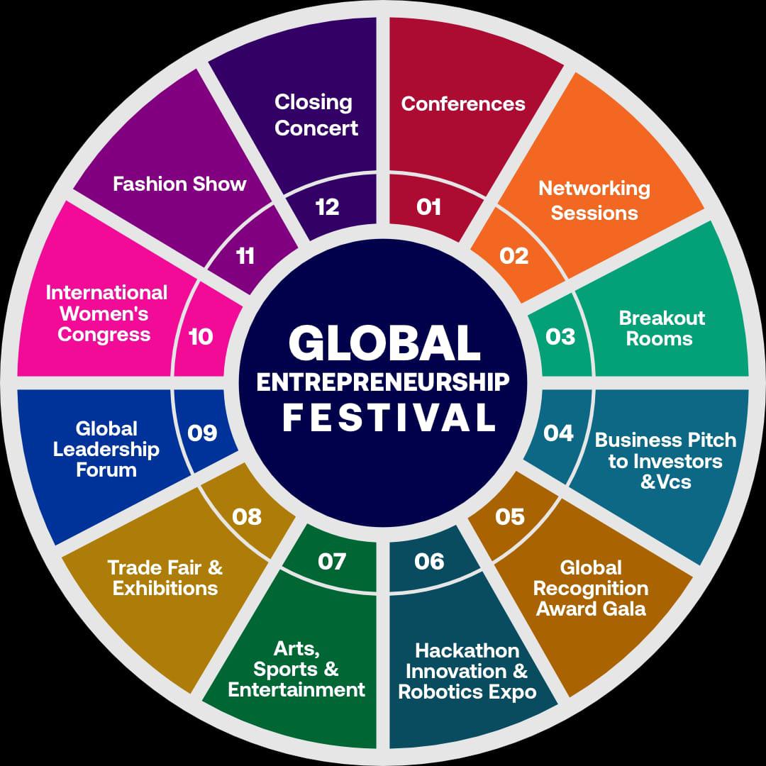 joysmartfrancis's tweet photo. #GEF #GEF2024  #GlobalEntrepreneurshipFestival
#GlobalEntrepreneurshipWeek

Happy GEF Month 🔥 https://t.co/N74RWKomxp