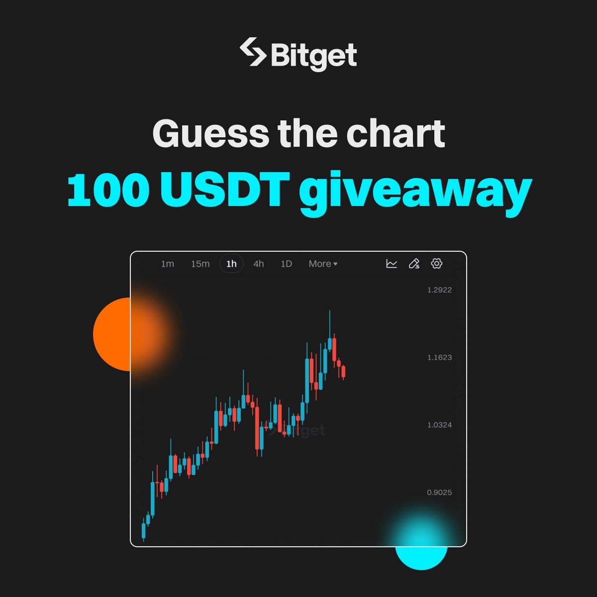 Bitget tweet media