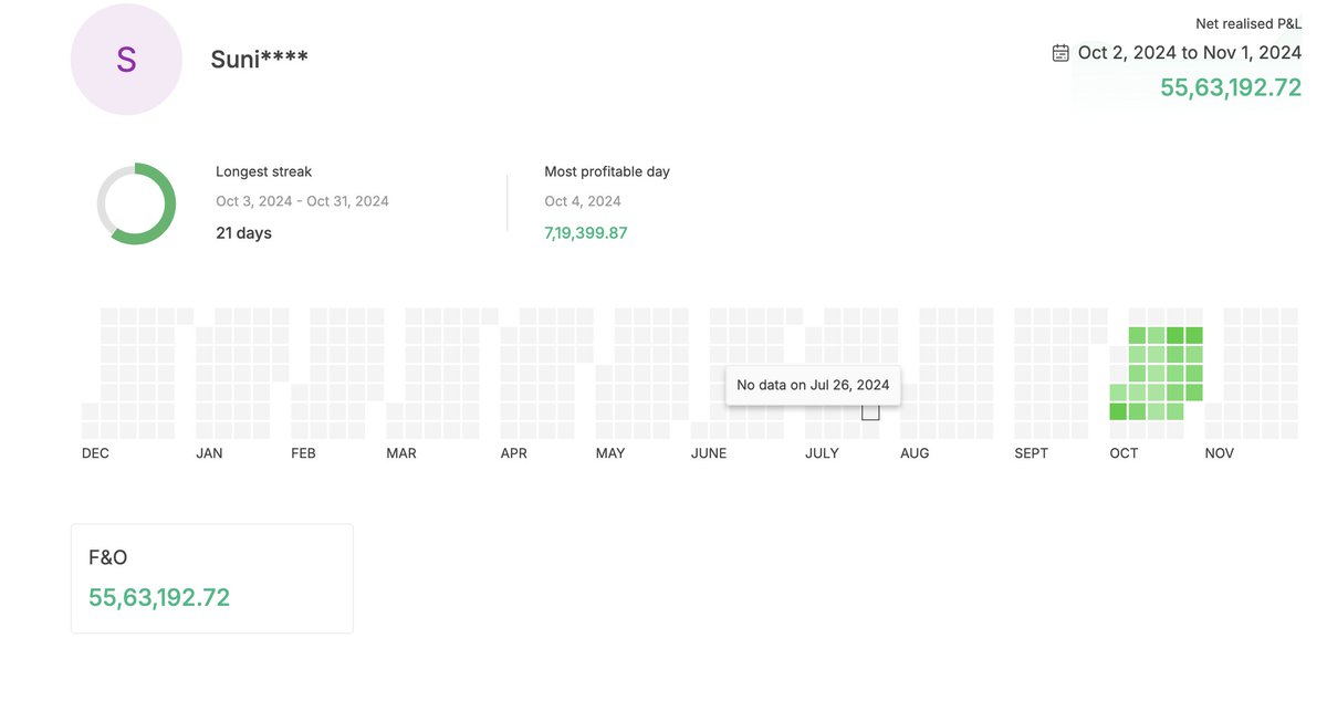 NewbeeStock's tweet photo. 50L+ month, making money till it lasts. 🟢
Happy Diwali Folks 🧨
Remember me? 😜

https://t.co/qCxicKC4Vw https://t.co/lKcc9yCEix