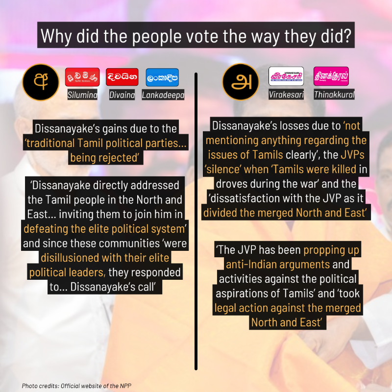 verite_tma's tweet photo. President Anura Kumara Dissanayake's votes in the North &amp; East

Swipe ▶️to see how Sinhala and Tamil newspapers focused on the votes

#Media #PTA #TheDividelk