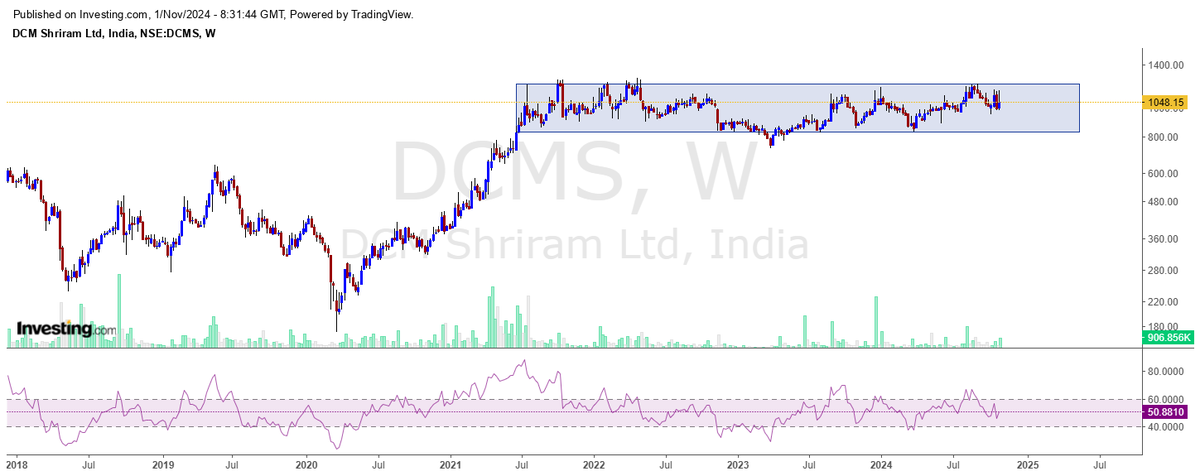 CNX500's tweet image. #DCMSHRIRAM
DCM Shriram Ltd 

Excellent Results.
Long Consolidation [4 Years]
Can be excellent pick between 800 - 1000
#LongTermOnly .

#NotRecommendation 
#CNX500 ❤️ #ValuePicks, 
#MultiBagger, #SmallCap #MidCap,
#BankNifty, #NiftyBank, #Nifty, #Nifty50