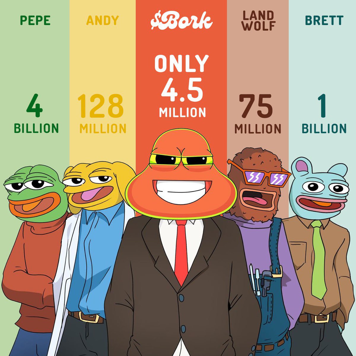 $BORK is Turning out to be an absolute banger! The team n community r working perfectly to make it the next $PEPE

Even Matt Furie interacted with one of d community members tweet! 👀🚀

At just around 4M rn, I won’t be surprised seeing 100M this month.. 

dexscreener.com/ethereum/0x880…