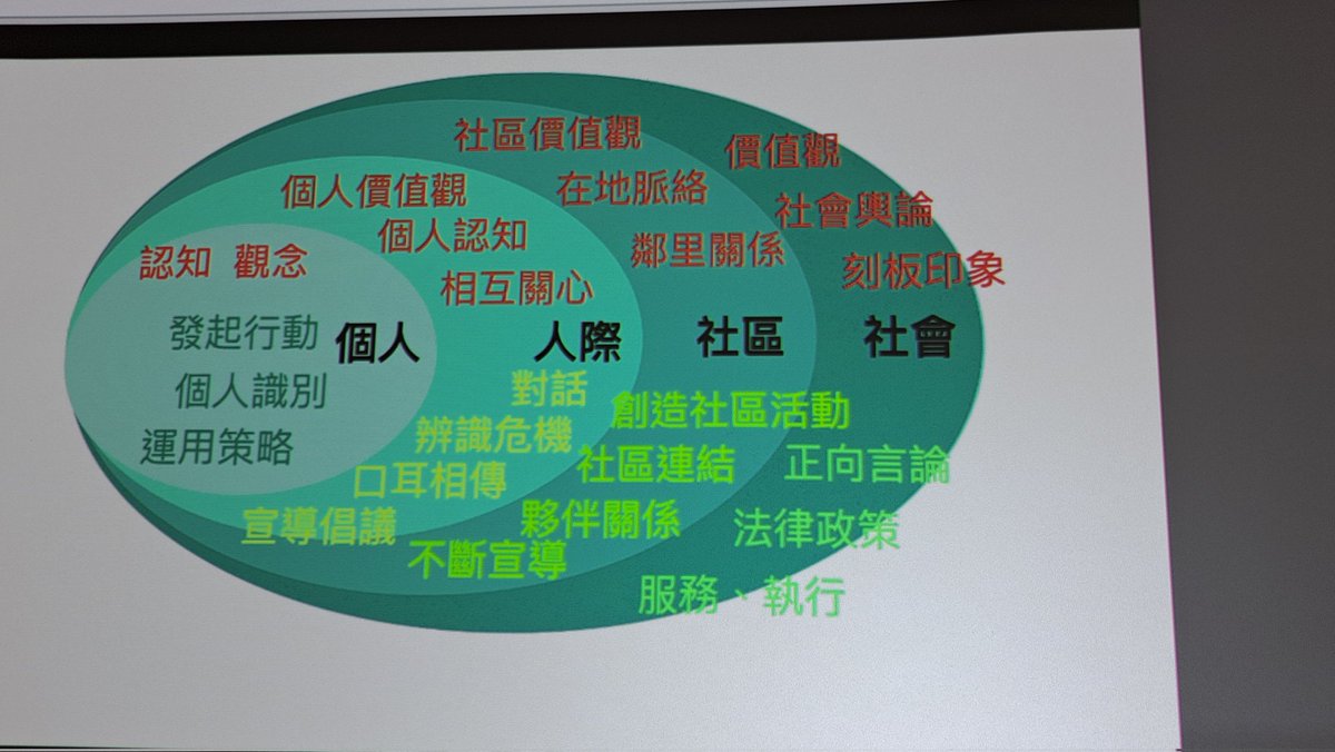 #颱風後～繼續留校参加性爆力工作坊
#忙忙忙～課後立馬趕高鐵北上做公益
#學術專業人類性學所～未來幫助更多對性或是兩性相處需要諮詢或諮商的對象
（#愛心留言+#轉推分享+#跟隨）
#大奶
#超熟女 https://t.co/24K5E0NFd2