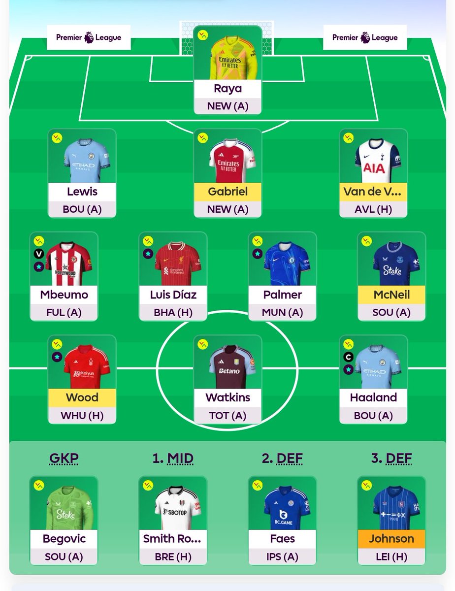 SikibasN7's tweet photo. Ini tim FPL ku! mana Tim FPL mu? #FPLSTADEO @KutoarjoKota @arisutomo @asriariputri @OfficialFPL @StadeoID @pisangij01 @FFPundits https://t.co/3WIMHeeR8C