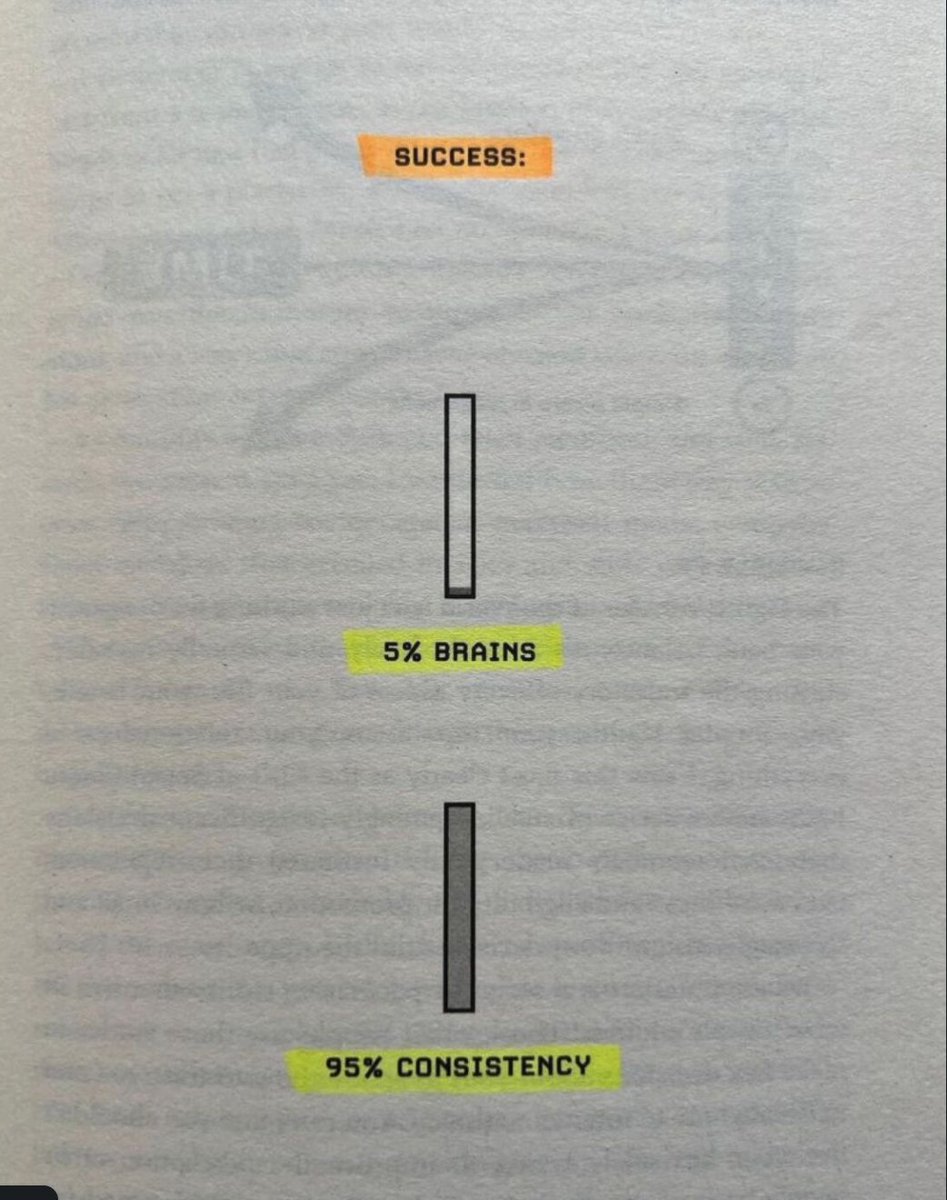 One of my biggest lessons in 2023? The power of consistency.

Consistency is a game changer, here’s why 👇

It doesn’t just speed up learning; it fuels meaningful growth. 

Progress comes from steady, committed actions that keep us moving forward, no matter the goal whether it’s