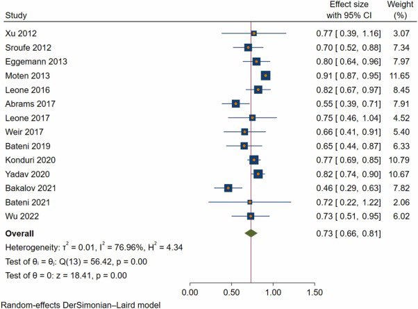 Elisabetta Bonzano MD, PhD (@to_be_elizabeth) on Twitter photo 📌 The role of radiation therapy in the multidisciplinary management of male breast cancer: a systematic review and meta-analysis.
<a href="/OncoAlert/">OncoAlert</a> #OncoAlertAF
🔗proud to share our research article: sciencedirect.com/science/articl…
<a href="/PriscoA78/">Agnese Prisco</a> <a href="/MariaCarmenDeS1/">Maria Carmen De Santis</a> <a href="/FiorenzaDe/">Fiorenza De Rose</a> <a href="/PasinettiNadia/">Nadia Pasinetti</a> 📌 The role of radiation therapy in the multidisciplinary management of male breast cancer: a systematic review and meta-analysis.
<a href="/OncoAlert/">OncoAlert</a> #OncoAlertAF
🔗proud to share our research article: sciencedirect.com/science/articl…
<a href="/PriscoA78/">Agnese Prisco</a> <a href="/MariaCarmenDeS1/">Maria Carmen De Santis</a> <a href="/FiorenzaDe/">Fiorenza De Rose</a> <a href="/PasinettiNadia/">Nadia Pasinetti</a>