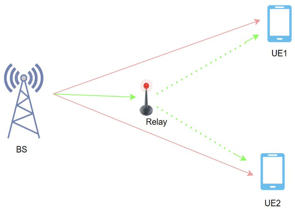 Sensors_MDPI's tweet image. Advancing Non-Line-of-Sight Communication: A Comprehensive Review of State-of-the-Art   Technologies and the Role of Energy Harvesting mdpi.com/1424-8220/24/1…
#nonorthogonalmultipleaccess; #multipleinputmultipleoutput; #energyharvesting