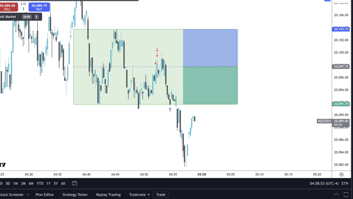 DiogenesTrades's tweet photo. Kicking off the day with a win! 🎯 Just hit TP on a 15s Money Maker—went with the classic V1 50% entry since order flow kept sticking to the halfway mark in previous zones. Starting strong! #MoneyMakerSetup #PrecisionEntry #FirstWin https://t.co/TPria7oQRL