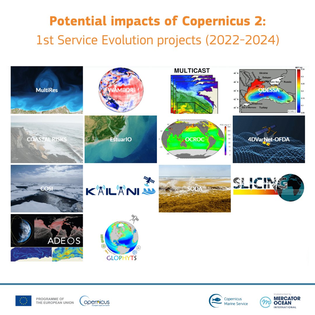In 2022, 14 innovative R&amp;D projects were launched to support the evolution of #CopernicusMarine, and they are now completed! 🌊
 
These projects will improve our services with the following:
➡️New products
➡️Upgrade of operational systems
➡️Improved #coastal monitoring