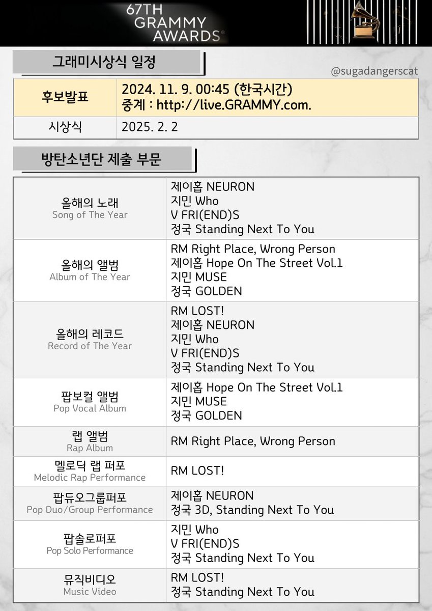 <그래미 시상식 후보 발표>
🗓️11월 9일 00:45 (한국시간)
🔗중계 live.GRAMMY.com

좋은 소식 있기를 🙏