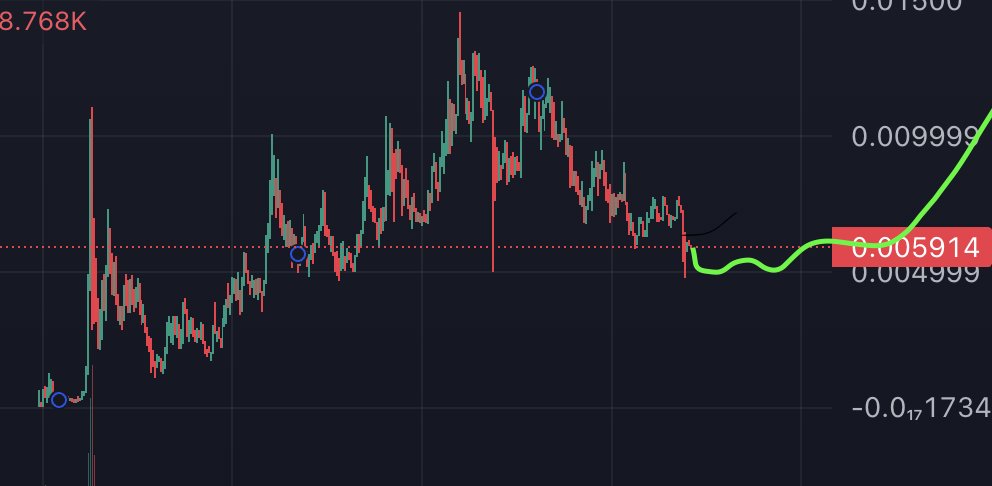Noahhcalls's tweet photo. BUY THE FCKN $SHIBU DIP

I REPEAT

BUY THE FUCKING $SHIBU DIP

🫡 https://t.co/K1ac4TZofr