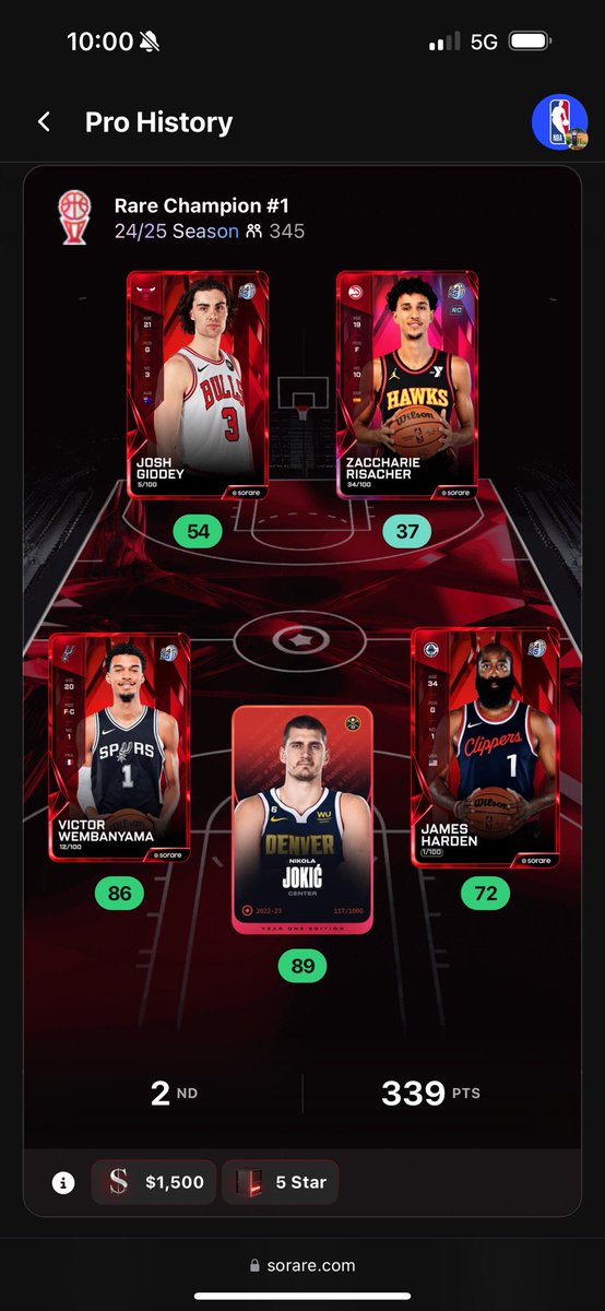 mikeur89's tweet photo. Waking up during half time of the @LAClippers game and watching @JHarden13 play was super stressful.A minute into the second half and i was sure he will do enough to get the win, but all the rest was not that good. So I am happy he managed to salvage the gw in the end
@SorareNBA https://t.co/TJ5kDBRJHR