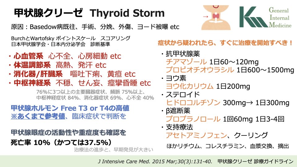 kameda_gim's tweet photo. #甲状腺クリーゼ
#thyroidstorm
心血管系、体温調節系、消化器/肝臓系、中枢神経系の全身症状から
甲状腺クリーゼが疑われたら、すぐに治療を開始
(甲状腺ホルモンはあくまで参考値)
抗甲状腺薬+ヨウ素+ステロイド ±β遮断薬+支持療法 https://t.co/uMx5AUNhrI
