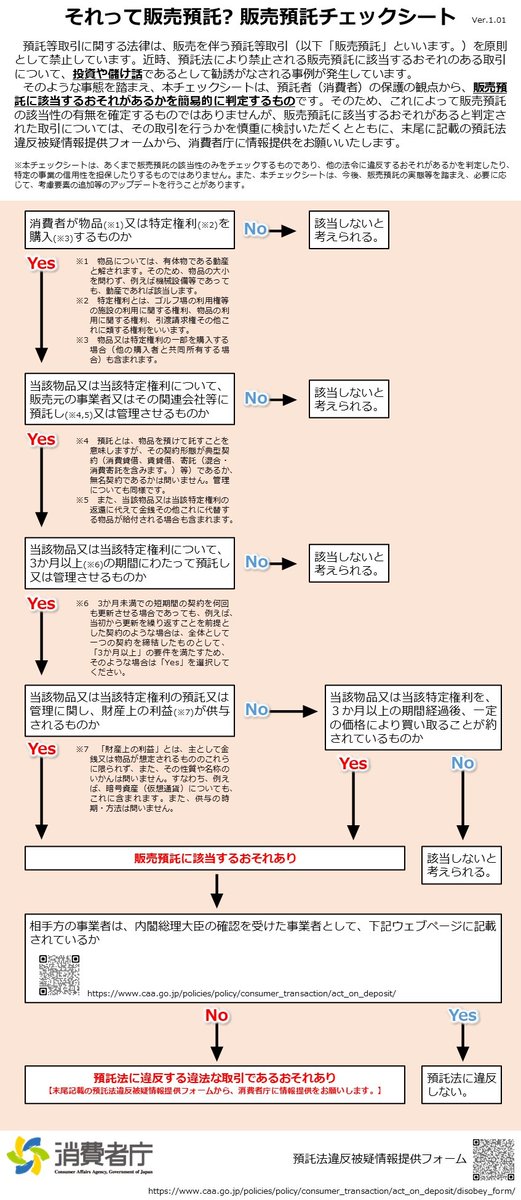 caa_shohishacho's tweet photo. 消費者保護の観点から、販売預託に該当するおそれ��あるかを簡易的に判定するために、「それって預託販売?販売預託チェックシート」を作成していますので、事業者の皆様は事業を開始する前に活用ください！
https://t.co/gzJGDnrsZs https://t.co/CanicWmKQY