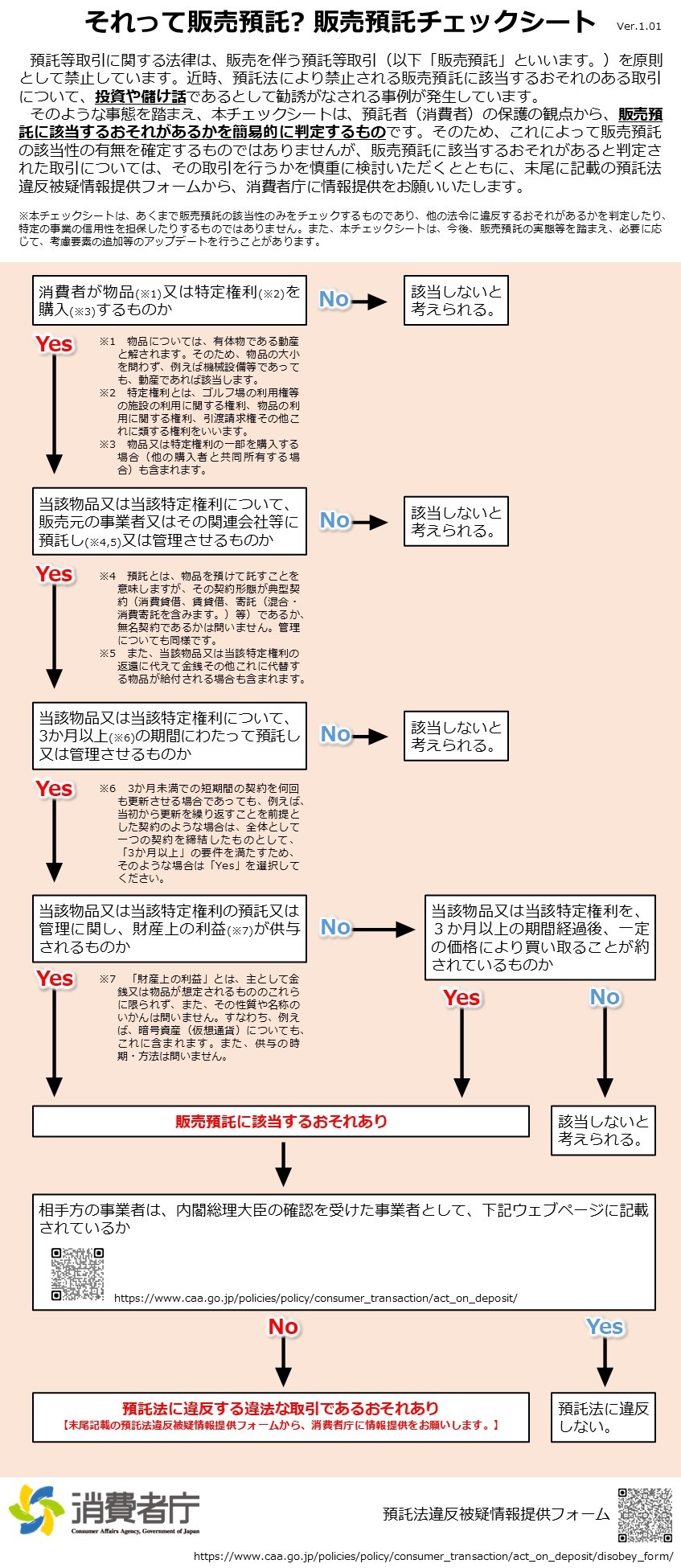 ご確認用 No.90 ご確認用 No.90 ご確認用 スマートセンサオプション 【
