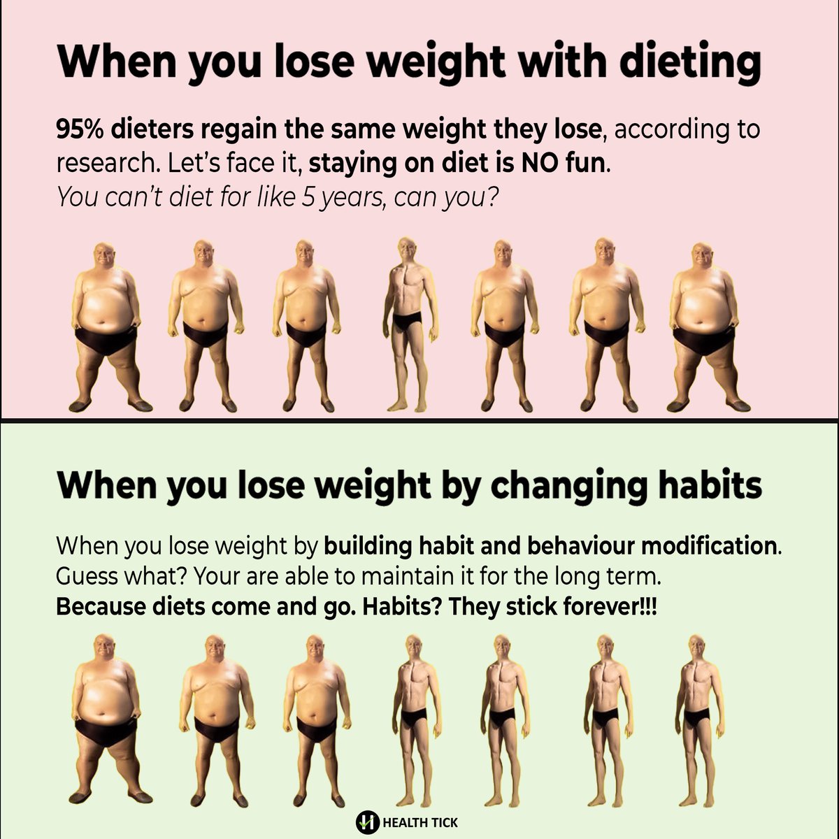 shivanshi_v's tweet photo. Do you make this mistake while losing weight:

You start a diet →Lose weight →Stop because it's too hard →Gain the weight back → Feel terrible about gaining weight →Start over
...
Try @HealthTick app,  developed by PhD scholars of IITs, so you can lose weight and maintain it