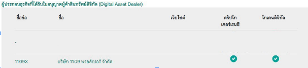 เราอาจจะเคยเห็นเพื่อนๆคริปโตแก๊งค์ชาวไทยประสบพบเจอกับปัญหาทำ P2P (Peer-to-Peer)  แล้วโดนอายัติบัญชี เนื่องจากทำธุรกรรมกับบุคคลต้องสงสัยที่อาจจะเป็นมิจฉาชีพ ทีนี้เราก็ว้าวุ่นเลย เราไม่กล้าทำ P2P อีกต่อไป 

จนกระทั่ง NZ Research เห็นว่ามี Platform เปิดตัวใหม่ชื่อ <a href="/1109xProsper/">1109x</a>