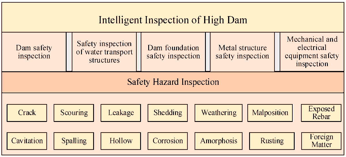 Sensors_MDPI's tweet image. A Comprehensive Survey on Visual Perception Methods for Intelligent Inspection of High Dam Hubs mdpi.com/1424-8220/24/1…
#defectsidentification; #environmentalperception; #imageenhancement