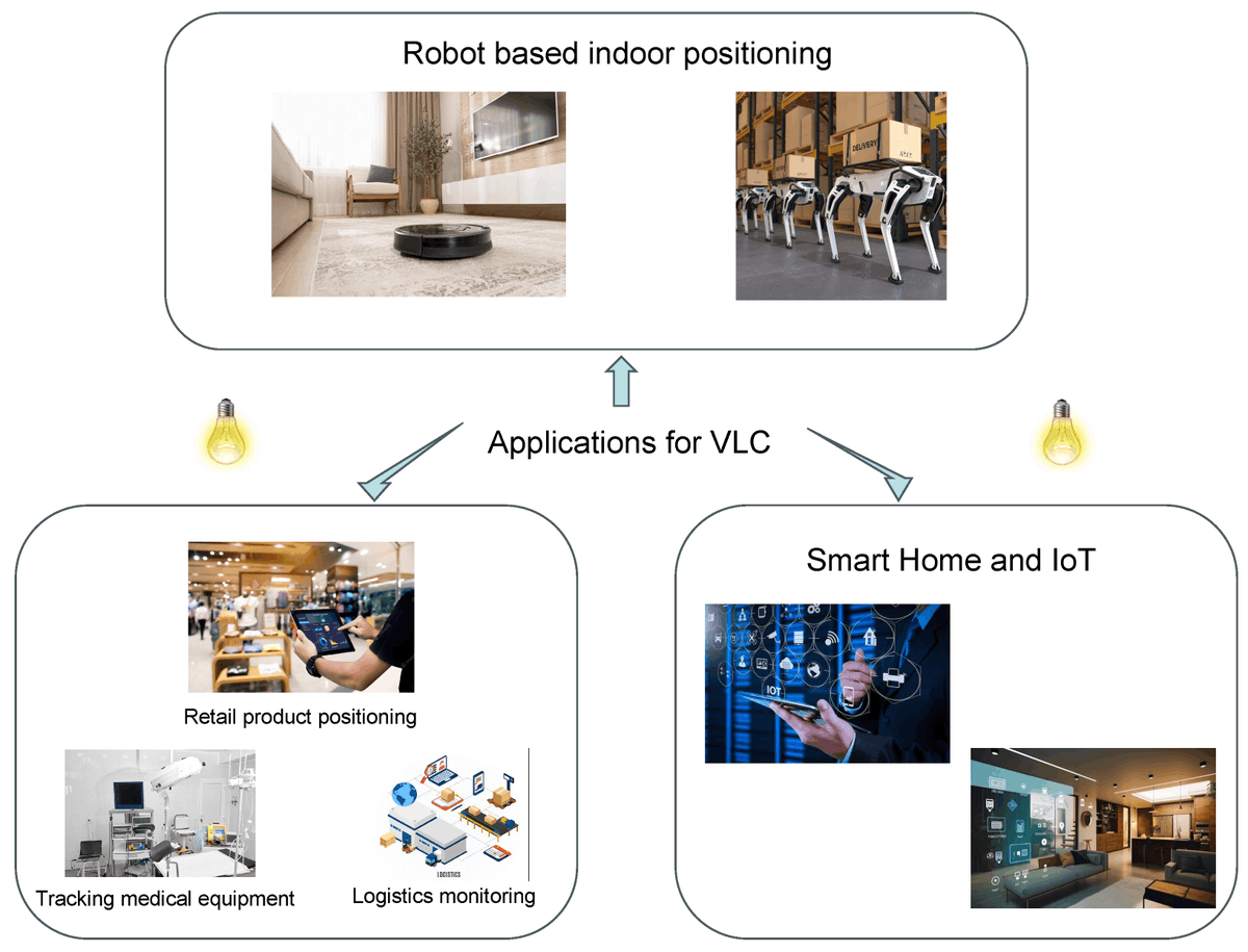 Sensors_MDPI's tweet photo. A Survey of Visible-Light-Communication-Based Indoor Positioning Systems
https://t.co/bhBDfA4mqv
@XDU_China @UniofAdelaide
#visiblelightcommunication; #indoorpositioningsystem https://t.co/SaGtg8HA2C