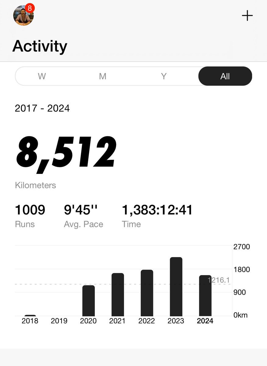tweeluck's tweet photo. From bodyweight training to 8,500 km in lifetime runs, every step adds strength. October 2024: 219 km, 42 runs, and counting.

Here’s to the journey! 

#RunningCommunity
#FitLife https://t.co/MkklpdcsSF