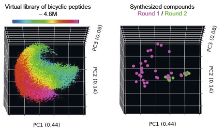Reymond Group (@reymondgroup) on Twitter photo 🎊Our latest review "Chemical Space for Peptide-based Antimicrobials" by @MarkusOrsi, <a href="/HippolytePrsn/">Hippolyte Personne</a>, <a href="/bonvin15/">Etienne</a>, <a href="/ThierryPaschoud/">Thierry Paschoud</a>, Basak Olcay, Xiaoling Hu, Sacha Javor, and <a href="/jrjrjlr/">Jean-Louis Reymond</a> is published on <a href="/CHIMIA_journal/">CHIMIA</a>!
Read it here👉chimia.ch/chimia/article…
<a href="/DCBPunibern/">DCBPunibern</a>
<a href="/unibern/">Universität Bern</a> 🎊Our latest review "Chemical Space for Peptide-based Antimicrobials" by @MarkusOrsi, <a href="/HippolytePrsn/">Hippolyte Personne</a>, <a href="/bonvin15/">Etienne</a>, <a href="/ThierryPaschoud/">Thierry Paschoud</a>, Basak Olcay, Xiaoling Hu, Sacha Javor, and <a href="/jrjrjlr/">Jean-Louis Reymond</a> is published on <a href="/CHIMIA_journal/">CHIMIA</a>!
Read it here👉chimia.ch/chimia/article…
<a href="/DCBPunibern/">DCBPunibern</a>
<a href="/unibern/">Universität Bern</a>