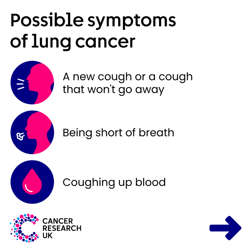 CR_UK's tweet photo. November is #LungCancerAwarenessMonth.

#LungCancer doesn't always cause symptoms in its early stages, but if you notice anything unusual for you, speak to your GP. It probably won't be cancer, but if it is, spotting it early can make a real difference.

🔁 RT to raise awareness.