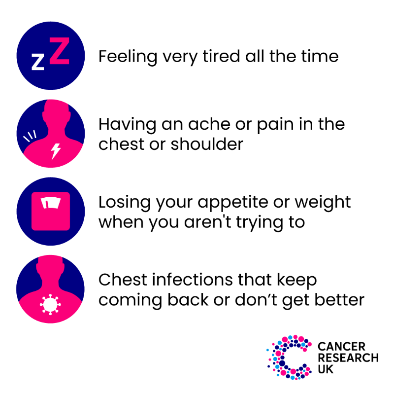 CR_UK's tweet photo. November is #LungCancerAwarenessMonth.

#LungCancer doesn't always cause symptoms in its early stages, but if you notice anything unusual for you, speak to your GP. It probably won't be cancer, but if it is, spotting it early can make a real difference.

🔁 RT to raise awareness.